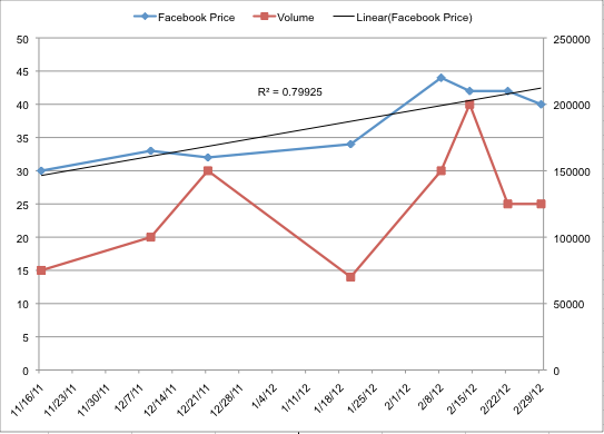 facebook_sales_data.png